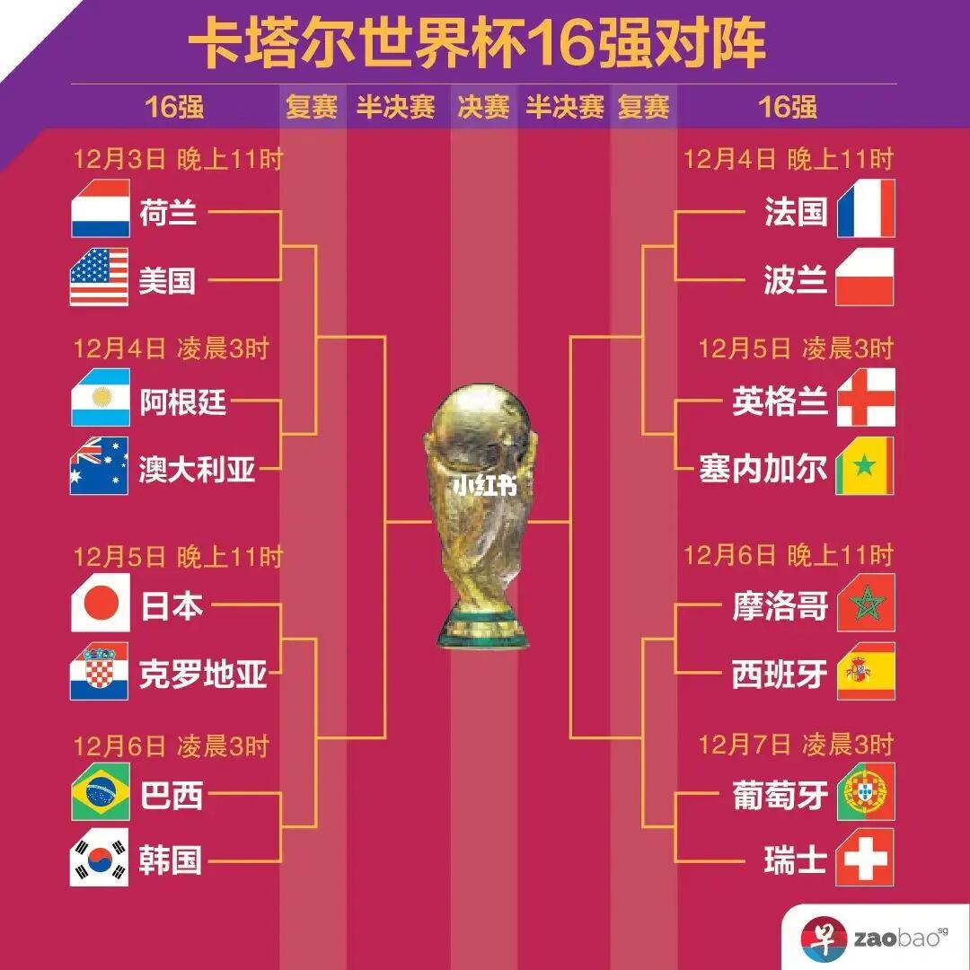 挑战总的