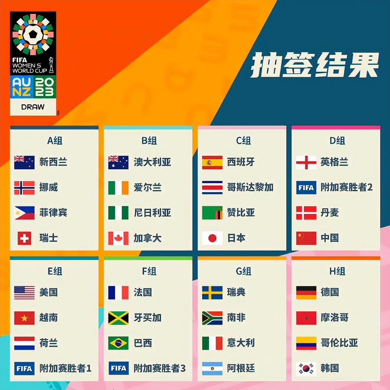 以及定位球